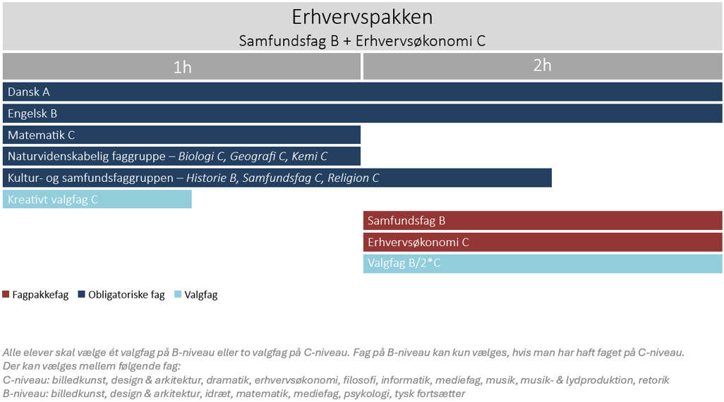 Erhvervspakken
