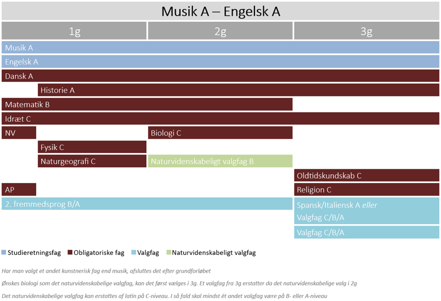 Musik A - Engelsk A