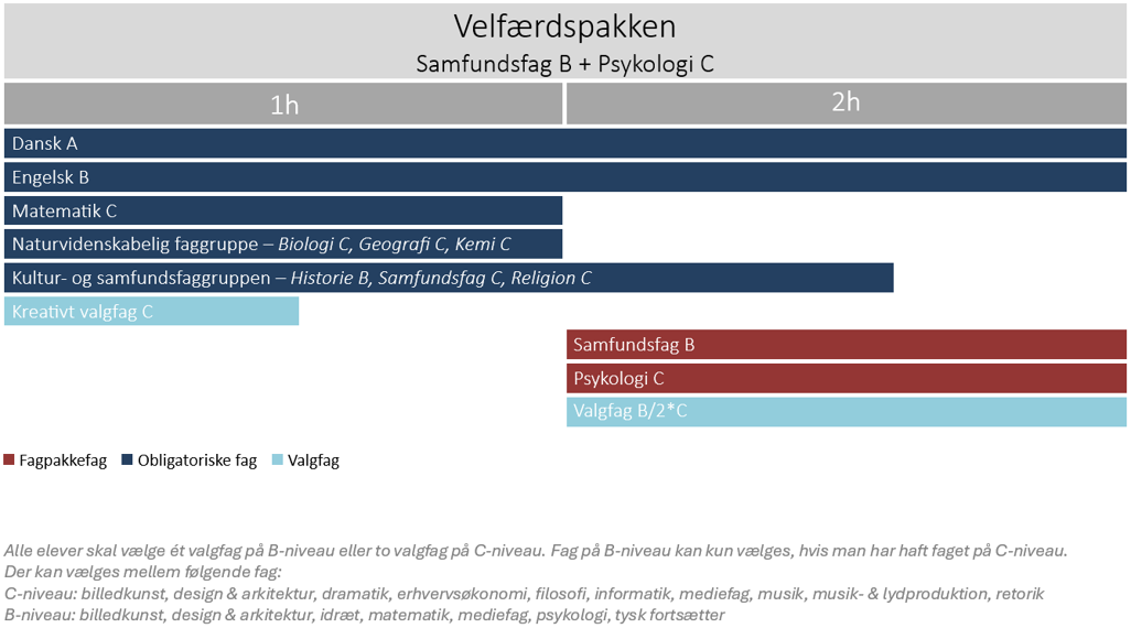Velfærdspakken